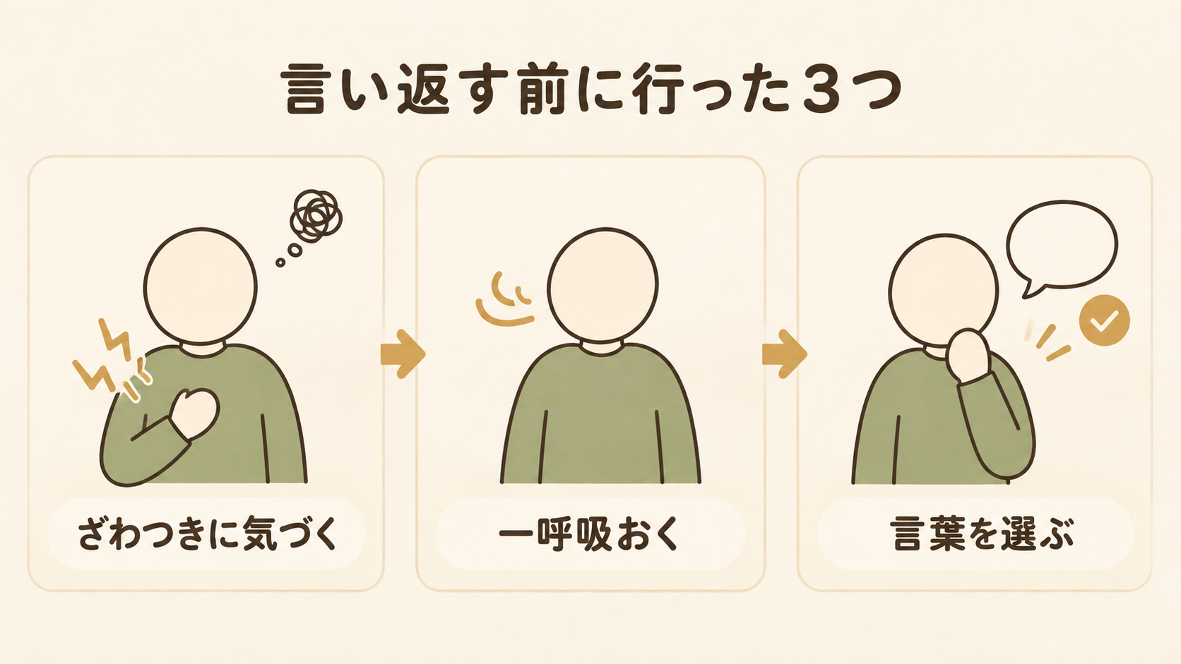 言い返す前に行う3つの手順。ざわつきに気づく、一呼吸おく、言葉を選ぶ