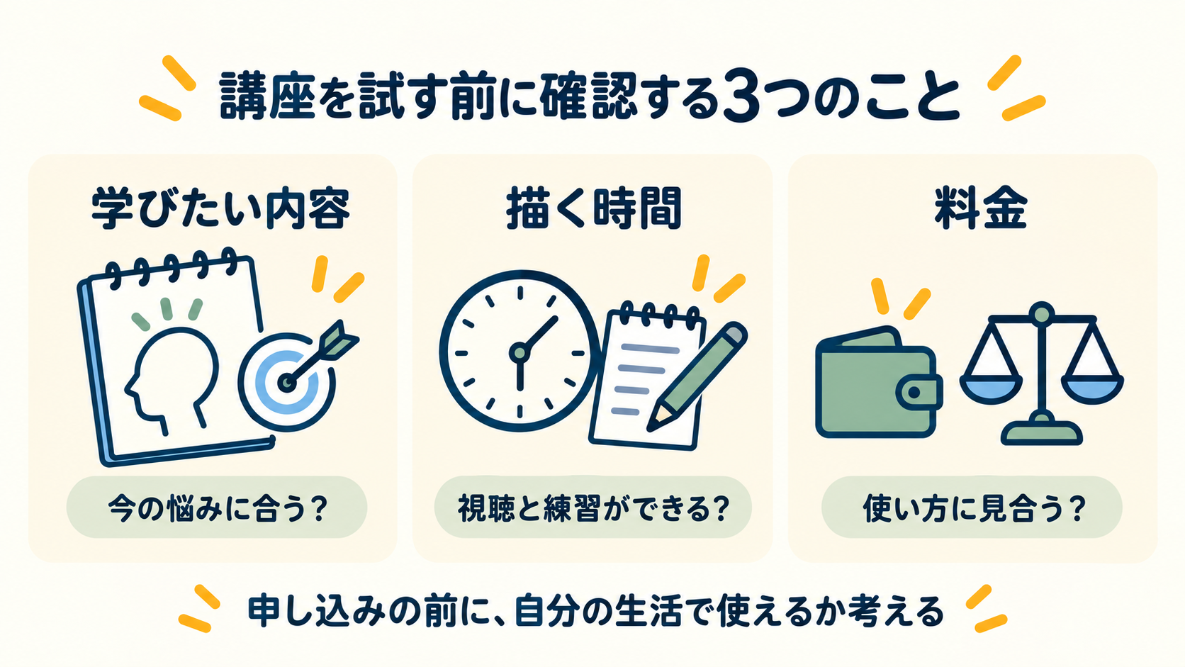 講座を試す前に、学びたい内容、描く時間、料金を確認する図