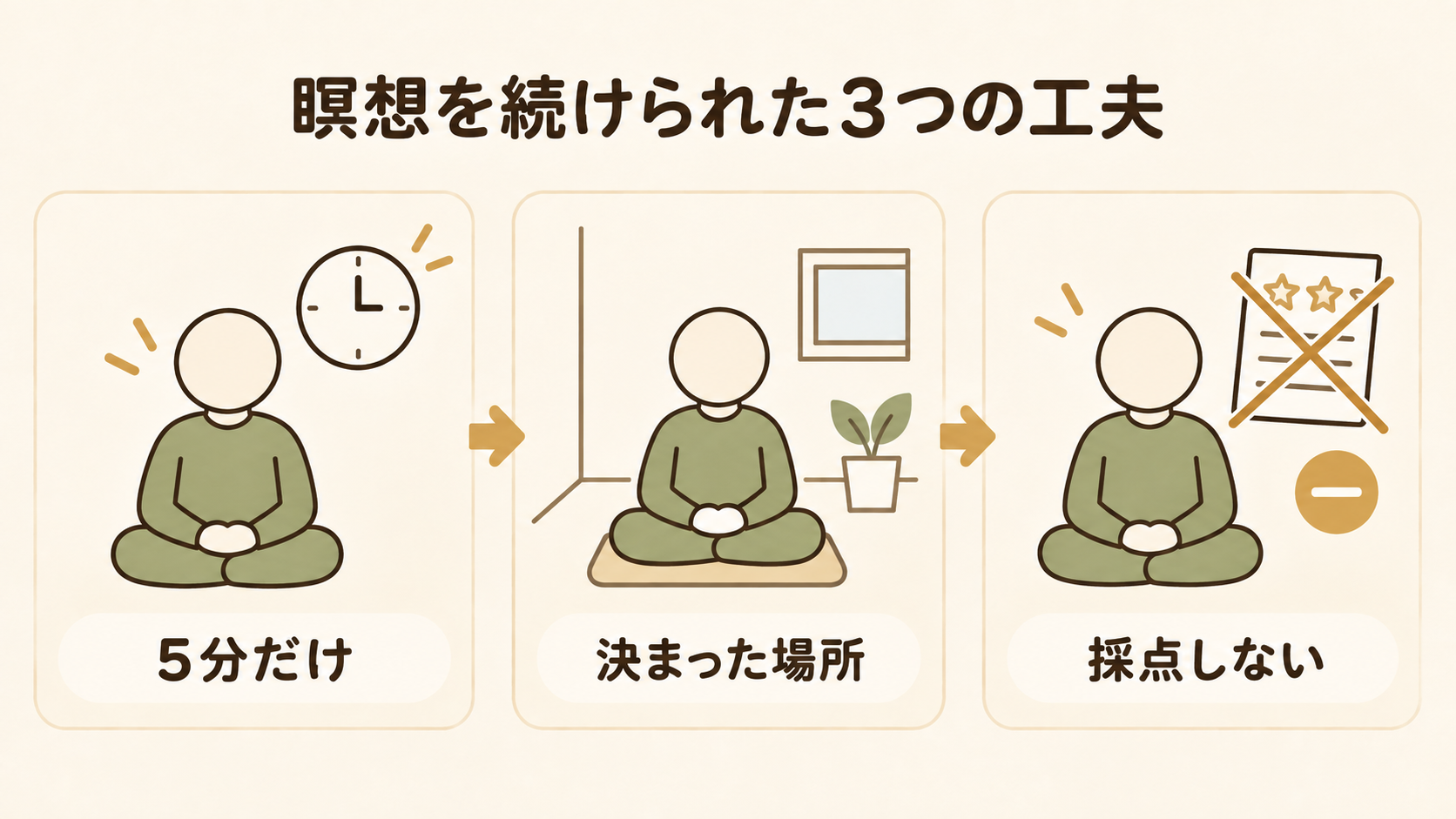 瞑想を続けられた3つの工夫。5分だけ、決まった場所、採点しない