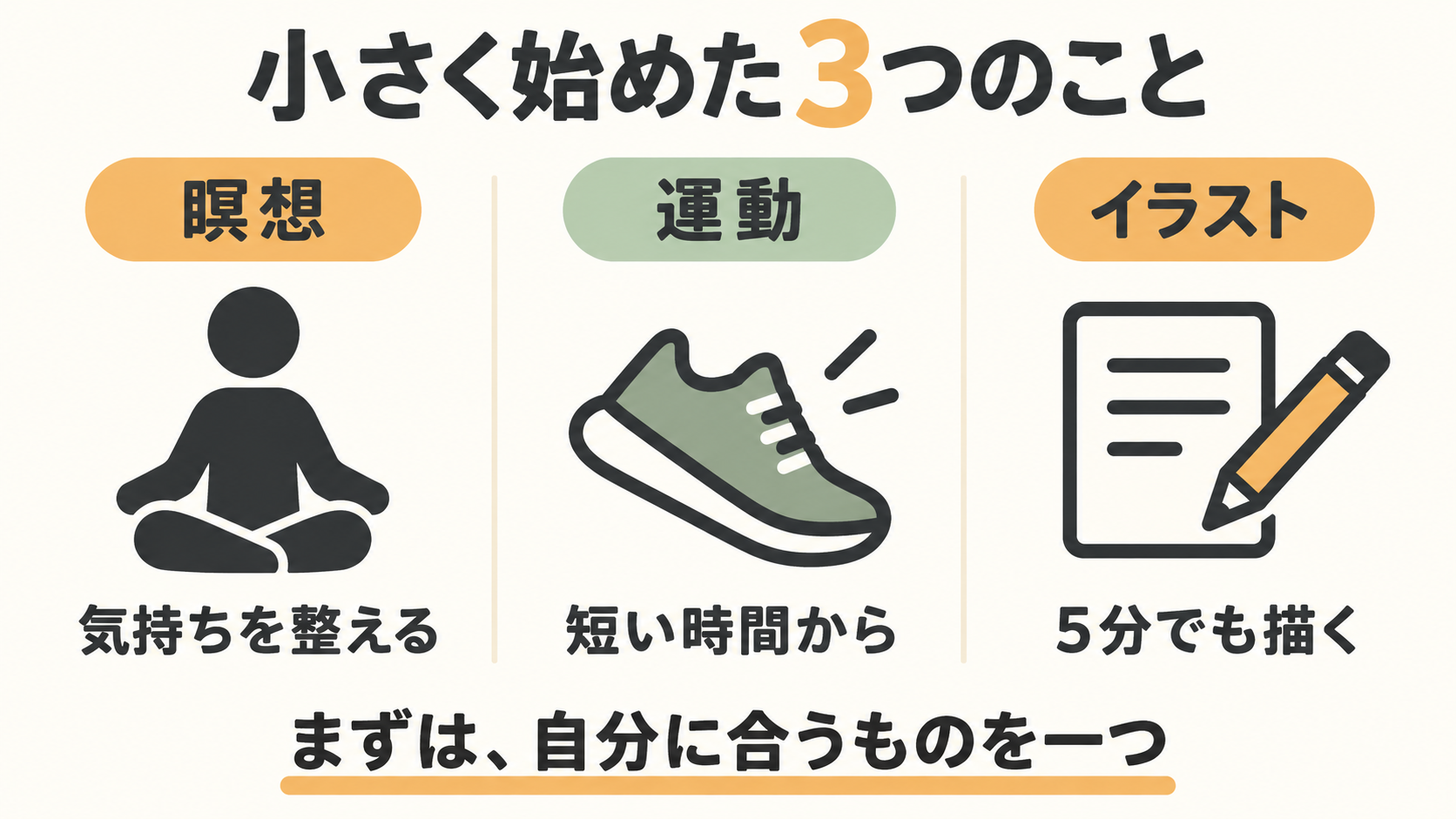 小さく始めた三つの取り組み。瞑想、短い運動、5分のイラスト。まずは自分に合うものを一つ選ぶ